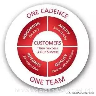 从Cadence发展史中,看EDA的一段江湖故事